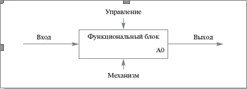 Функциональный блок