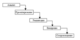 http://library.com.ua/books/book/case/_pic_/image336.gif
