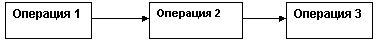 2-2-1