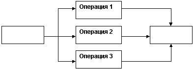 2-2-2