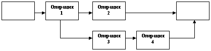 2-2-3