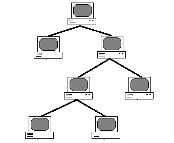 Описание: https://upload.wikimedia.org/wikipedia/commons/5/5a/Tree_tech.png