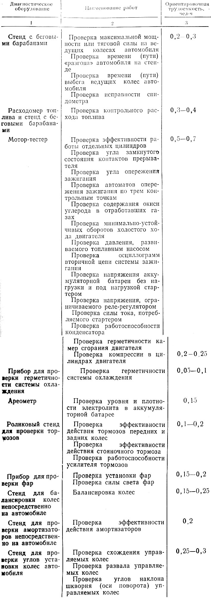 Таблица 18