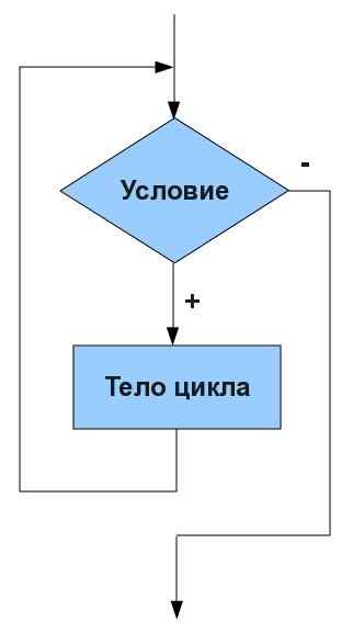 while